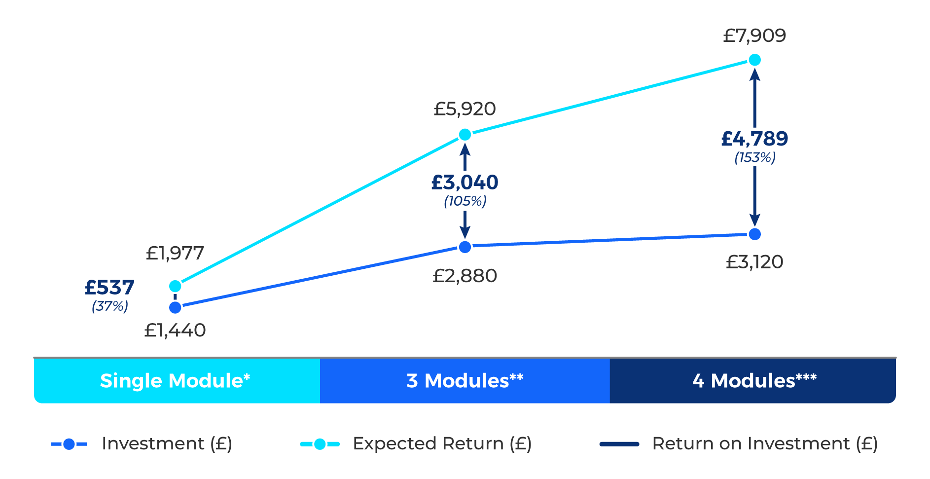 ROI graph image