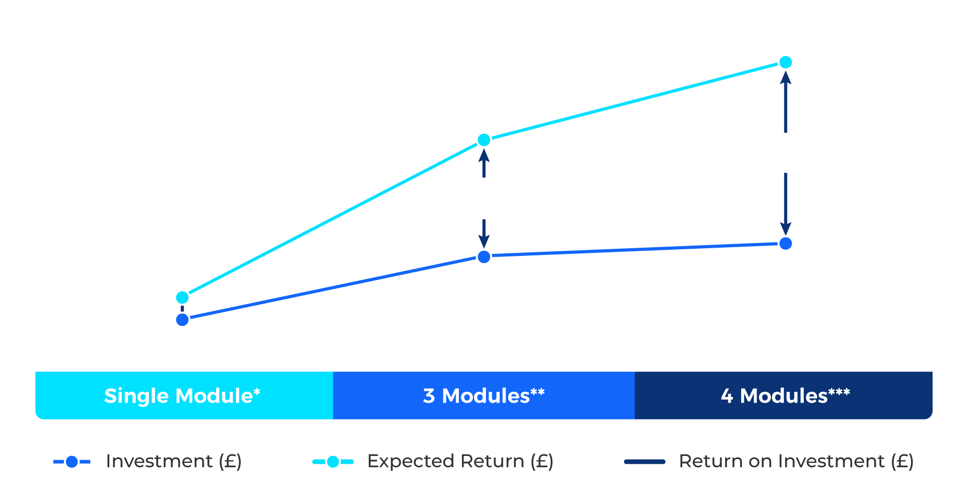 ROI graph image